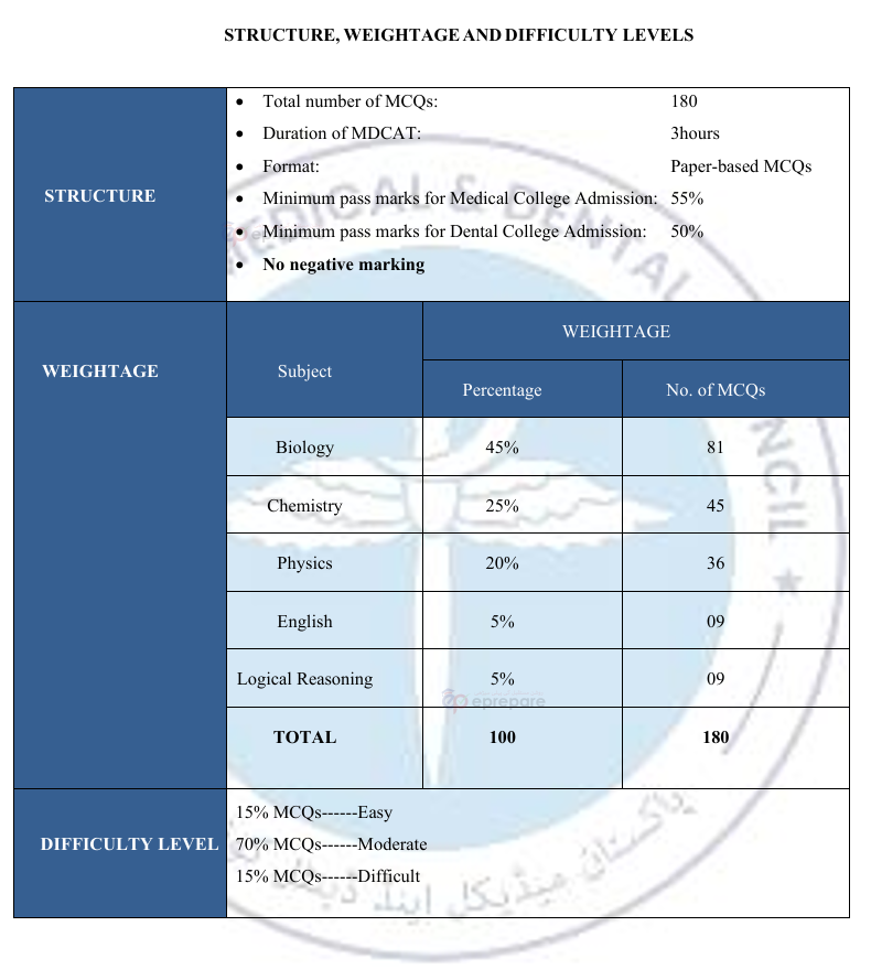 mdcat syllabus 2026
mdcat 2026 yllabus